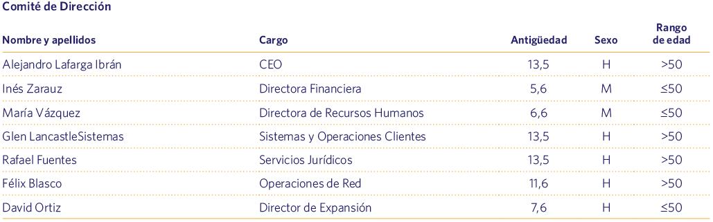 Comité de Dirección