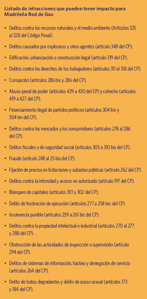 Listado de infracciones que pueden tener impacto para Madrileña Red de Gas