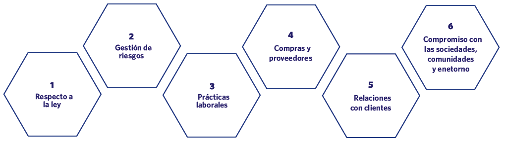 Normas, manuales y procedimiento