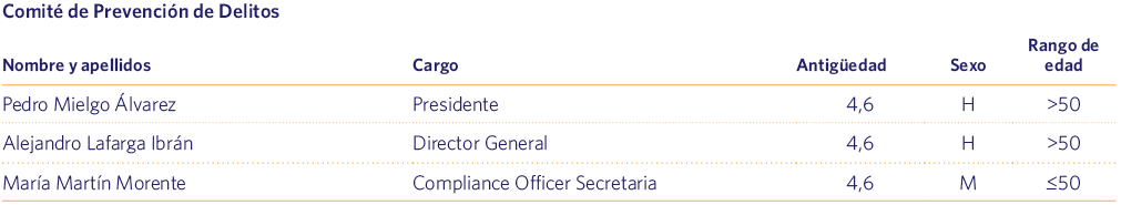 Comité de Prevención de Delitos