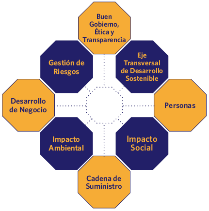 Nuestro compromiso con la sostenibilidad