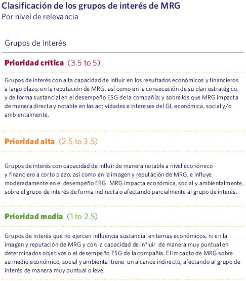 Clasificación de los grupos de interés de MRG