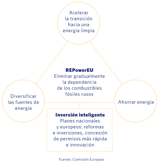 Políticas de descarbonización y transición energética
