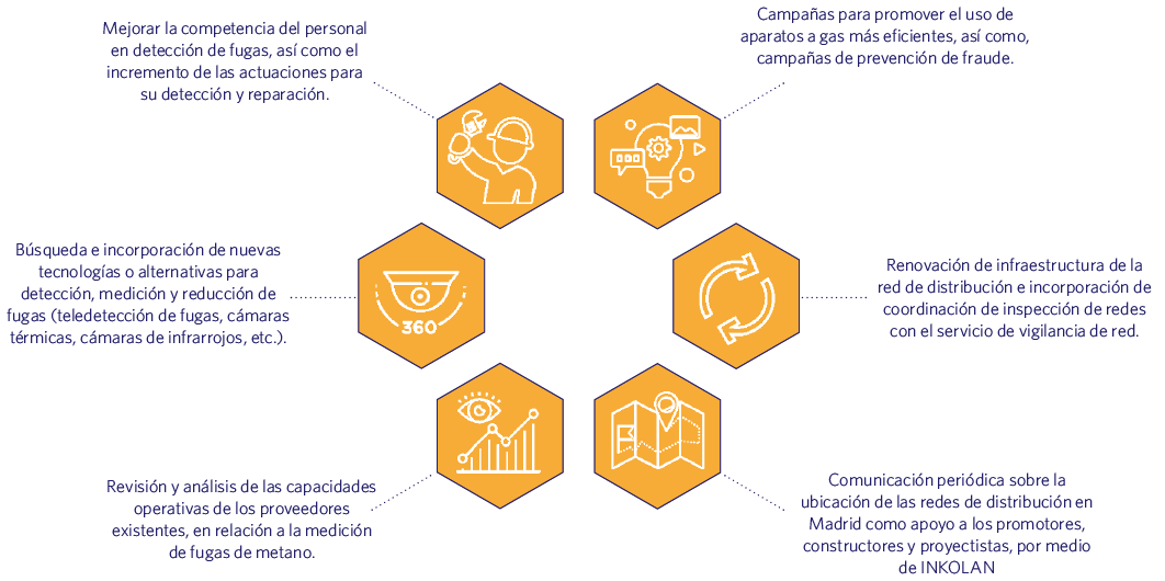 gestion de riesgos