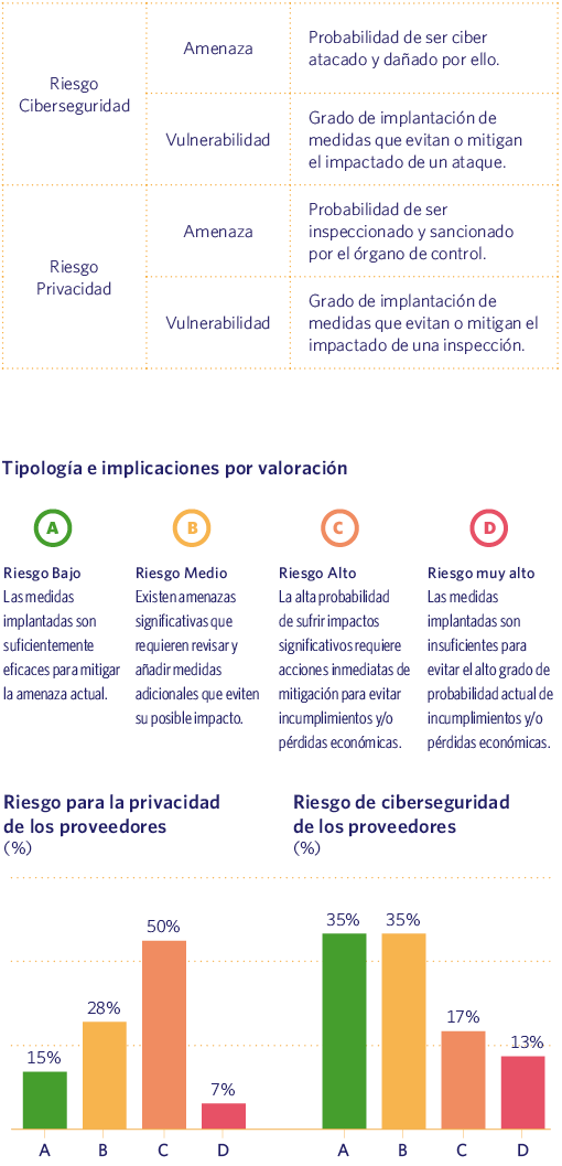 Tipología e implicaciones por valoración