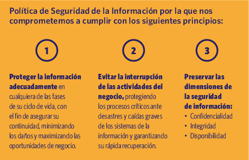 Política de Seguridad de la Información