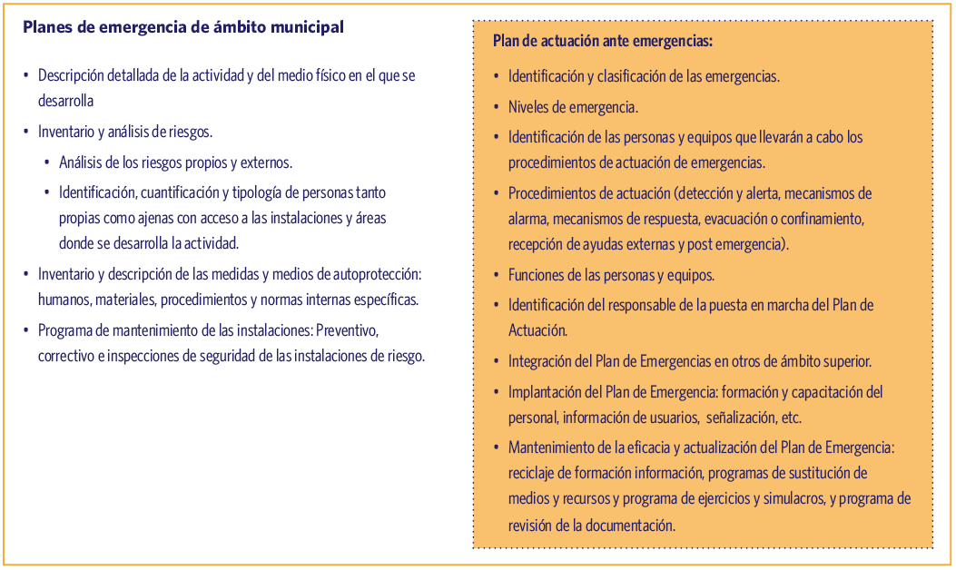 Planes de emergencia de ámbito municipal