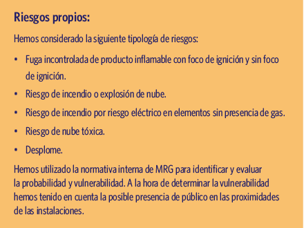 análisis de los riesgos externos