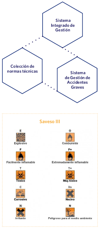 Integridad de los activos y gestión de accidentes críticos
