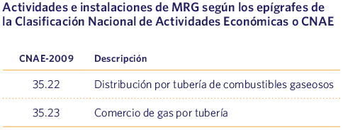 Actividades e instalaciones de MRG según los epígrafes de la Clasificación Nacional de Actividades Económicas o CNAE
