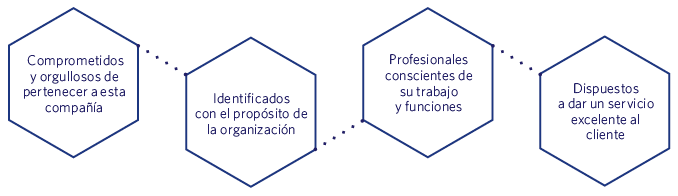 capital humano