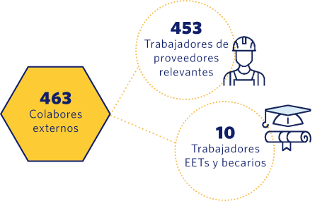 tipos de contratos