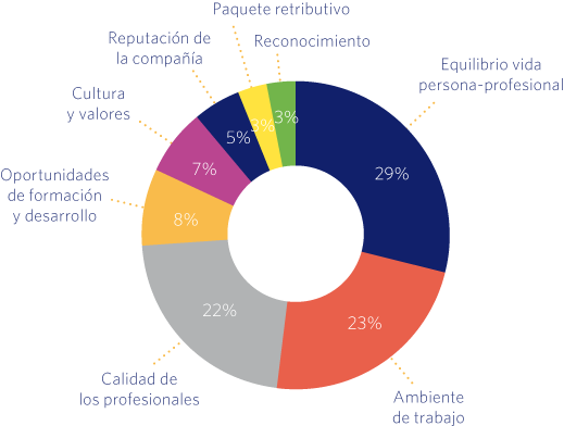 Paquete retributivo
