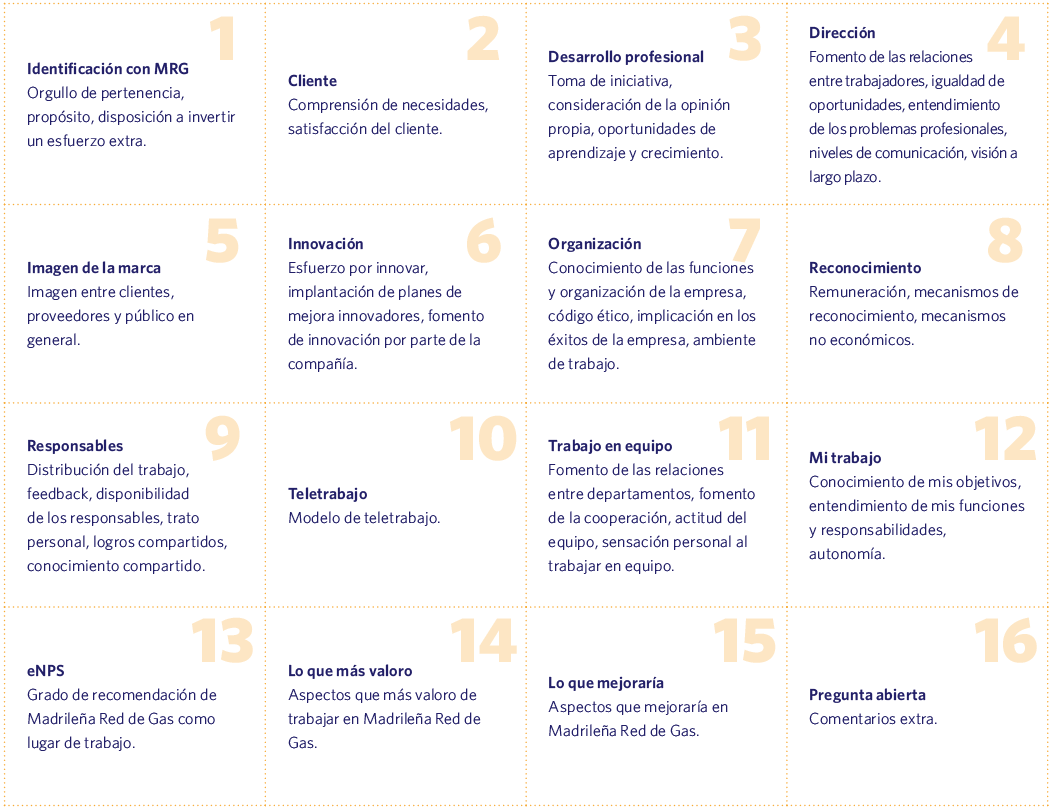Encuesta de Clima Laboral
