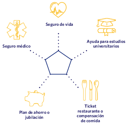 Paquete retributivo