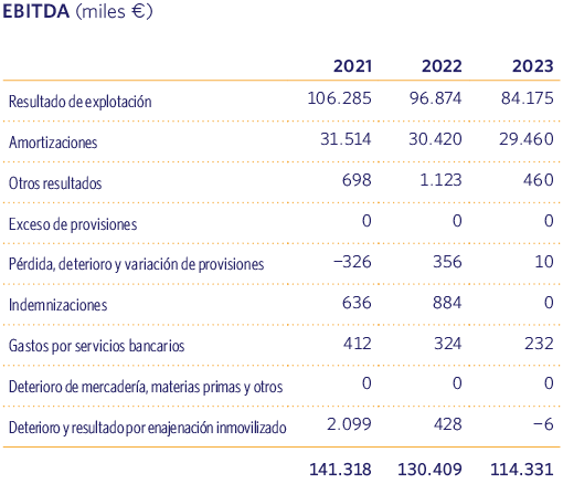 EBITDA