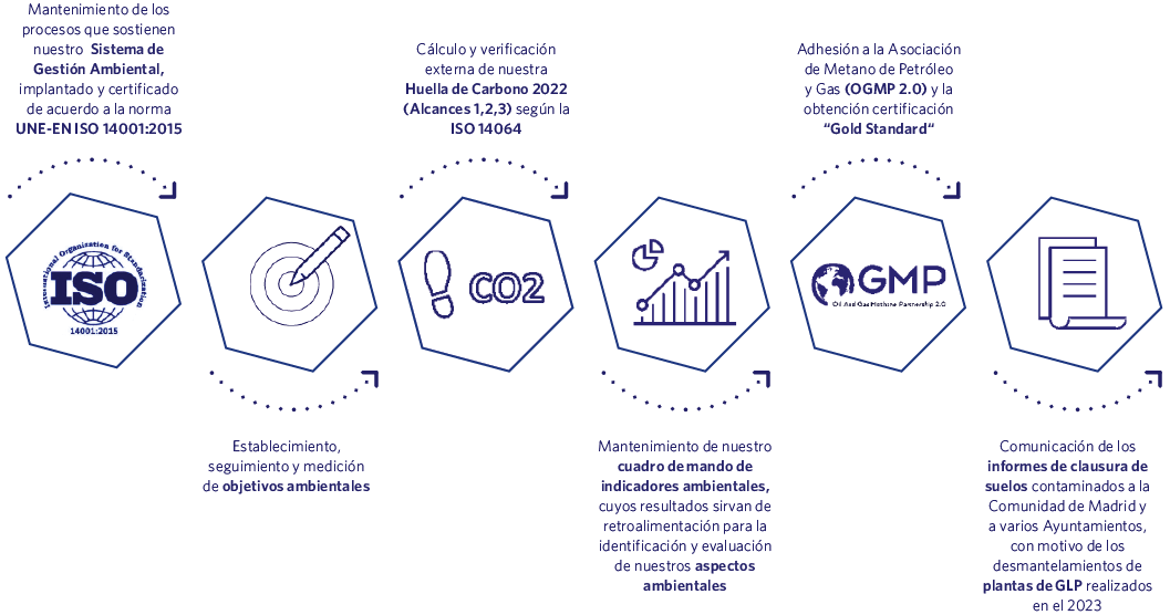 desempeño ambiental