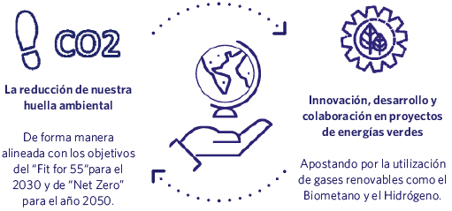 Impacto en el cambio climático