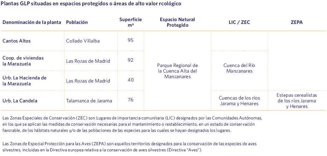 Plantas GLP situadas en espacios protegidos o áreas de alto valor ecológico